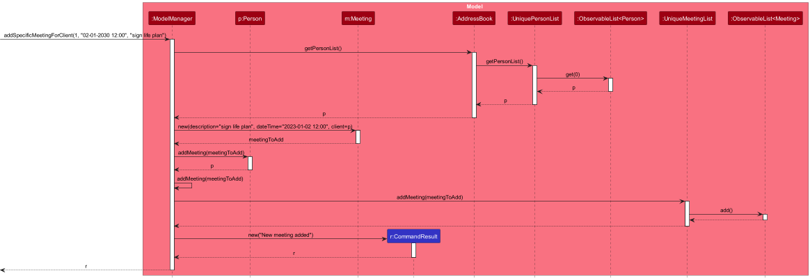 AddMeetingCommand sequence diagram