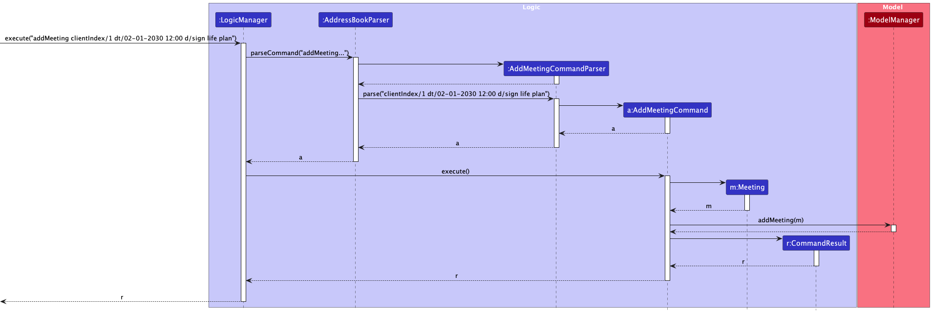 AddMeetingCommand sequence diagram