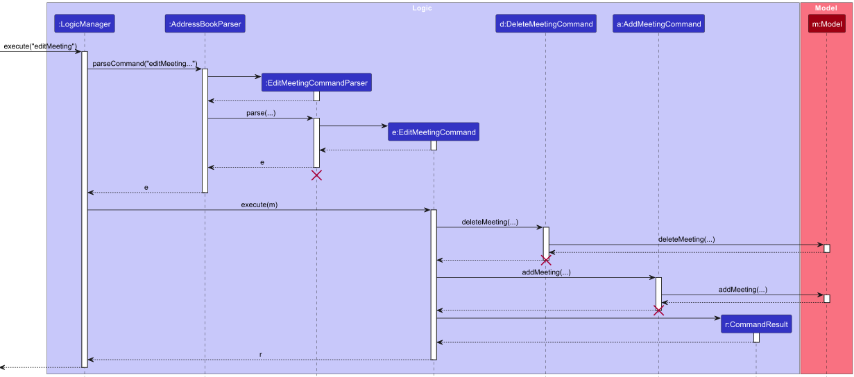 EditMeetingCommand sequence diagram