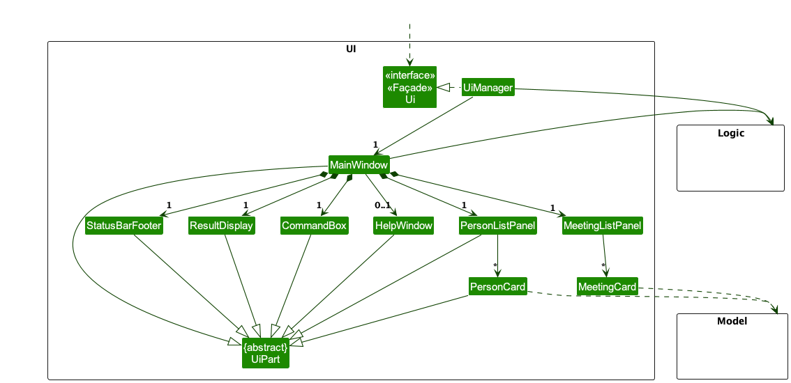 Structure of the UI Component