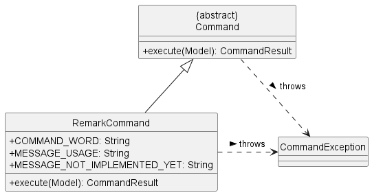 The relationship between RemarkCommand and Command